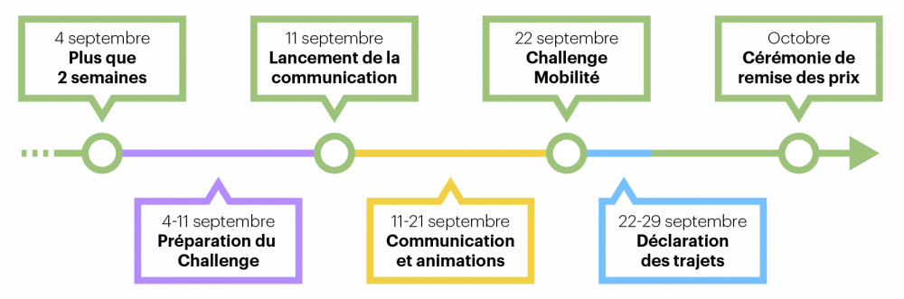 Challenge Mobilité Auvergne-Rhône-Alpes