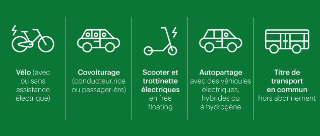 Challenge Mobilité Auvergne-Rhône-Alpes